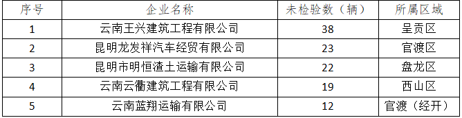 昆明交警