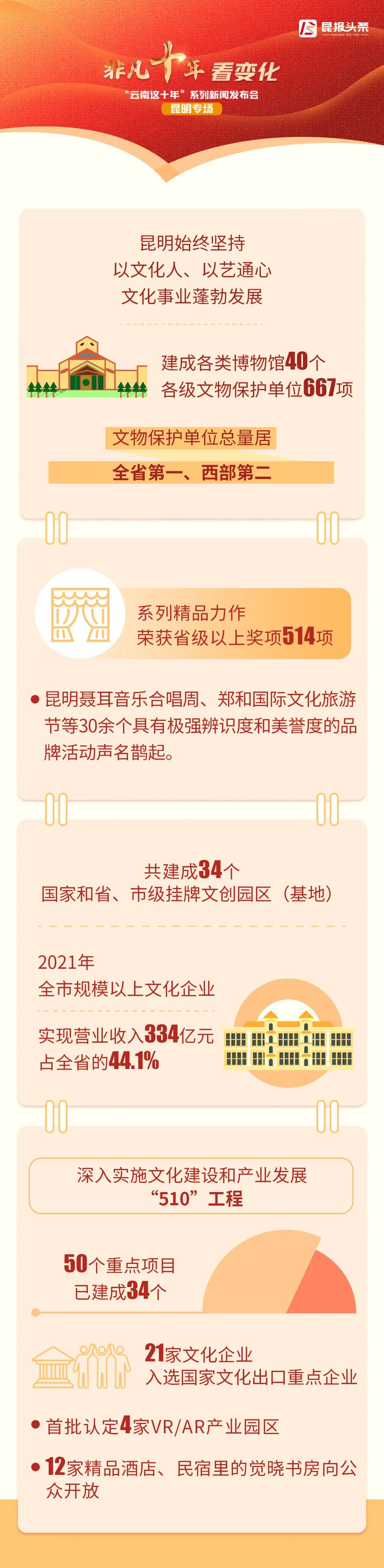 昆明国家高新区发布