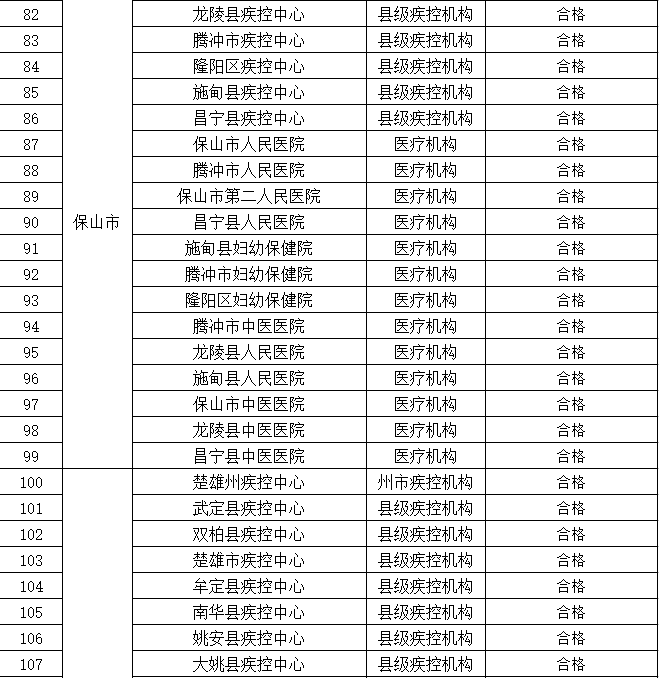 昆明信息港/cnkmxxg