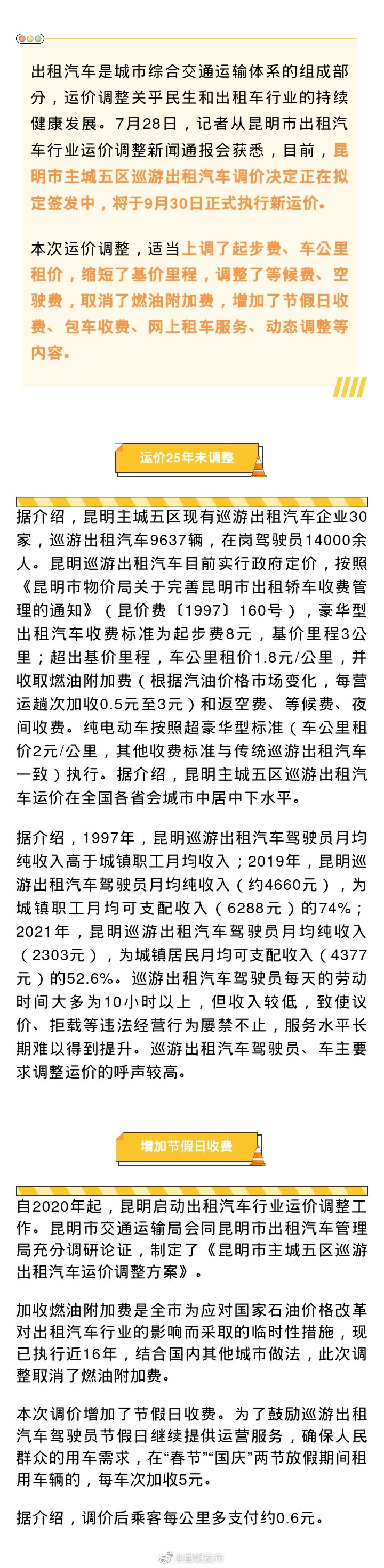 昆明主城五区出租车9月30日起执行新运价 将取消燃油附加费
