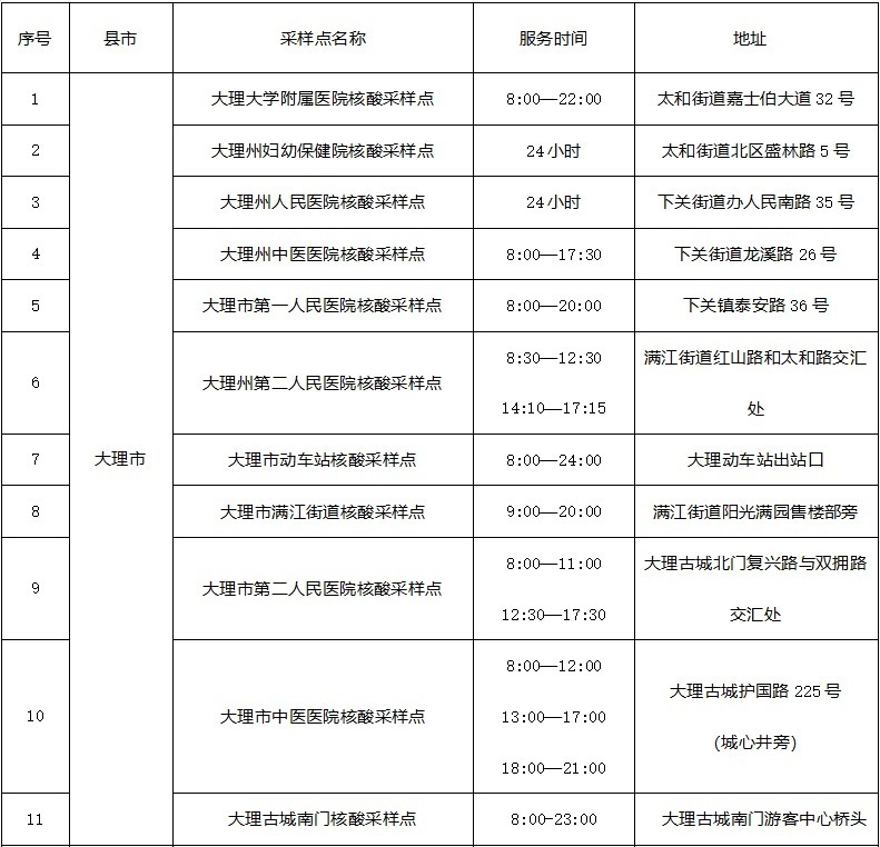 云南省文化和旅游厅