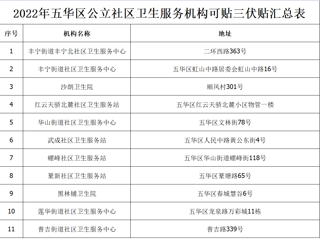 昆明五华发布
