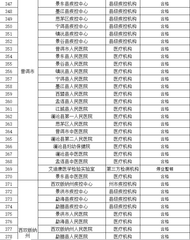 昆明信息港/cnkmxxg