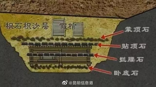昆明信息港