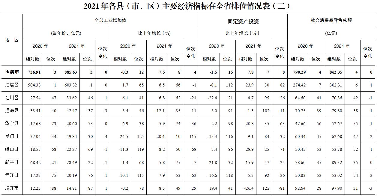 玉溪市人民政府