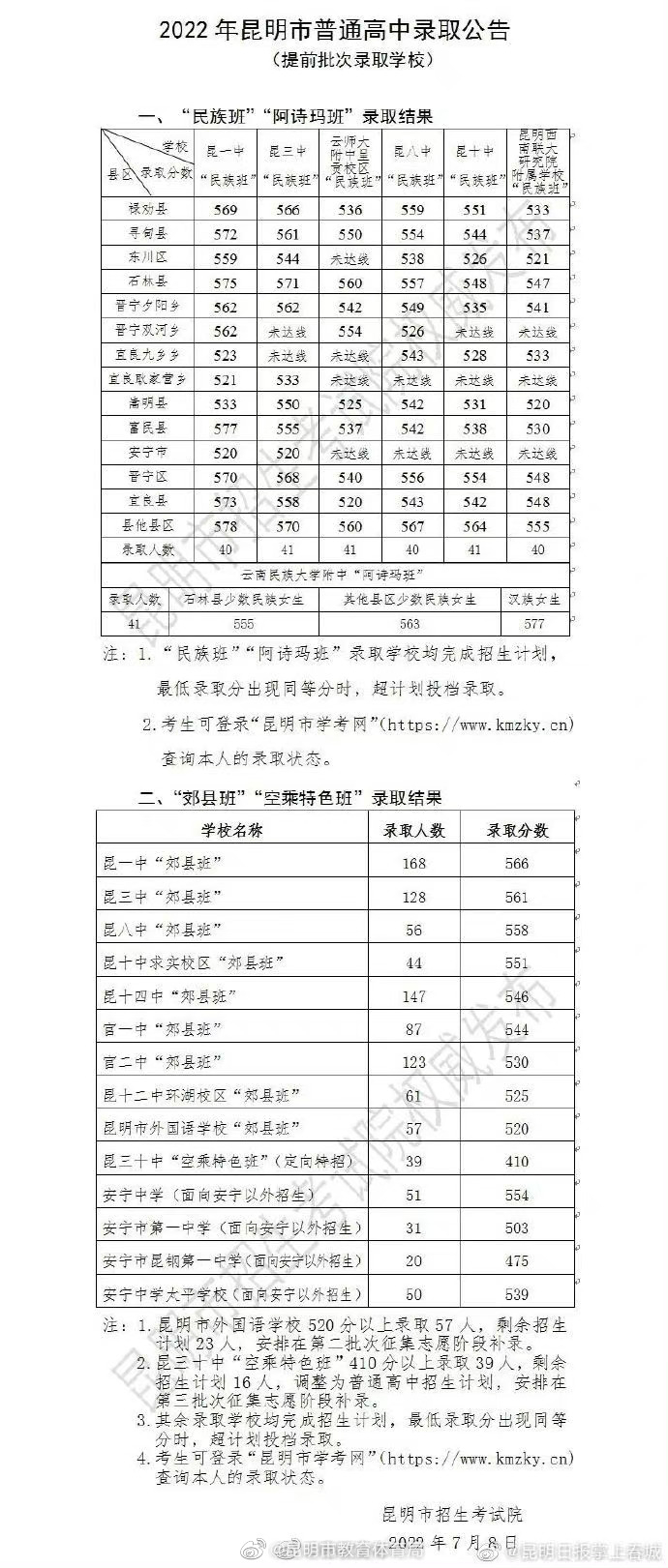 “昆明寻甸发布”微博