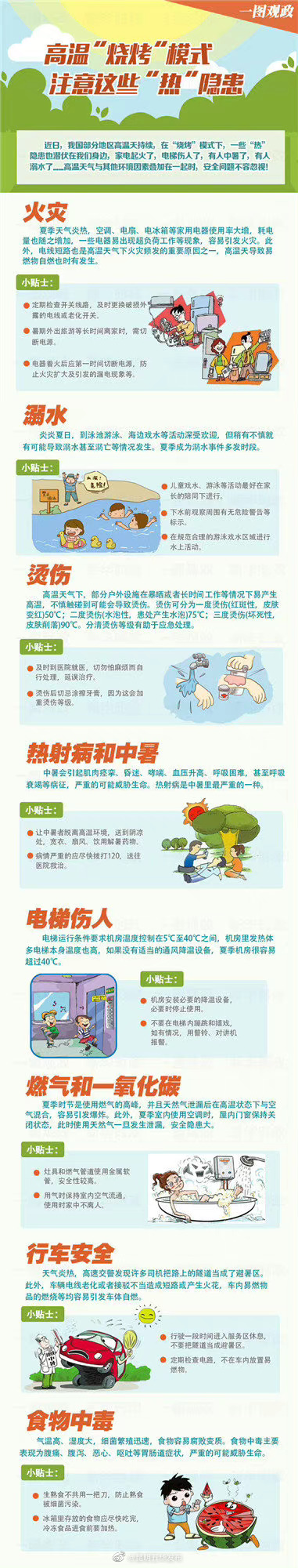 高温模式 注意这些“热”隐患