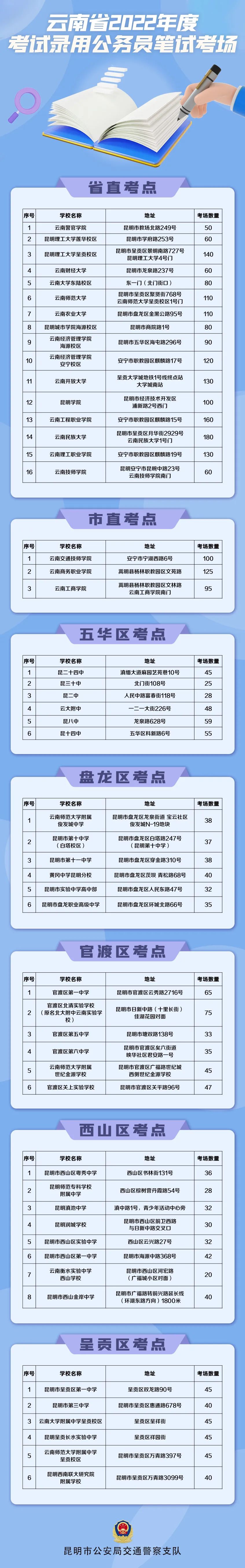 昆明交警