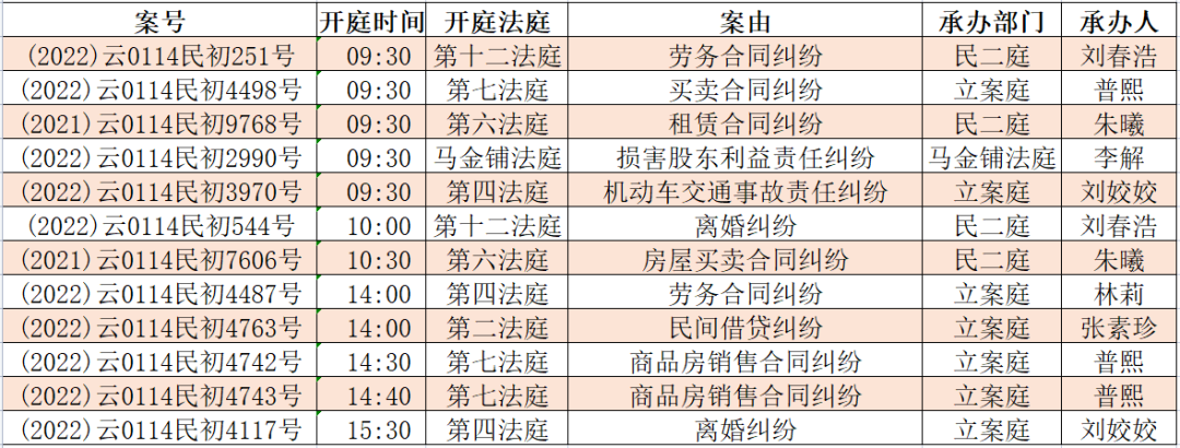昆明市呈贡区人民法院(微信)