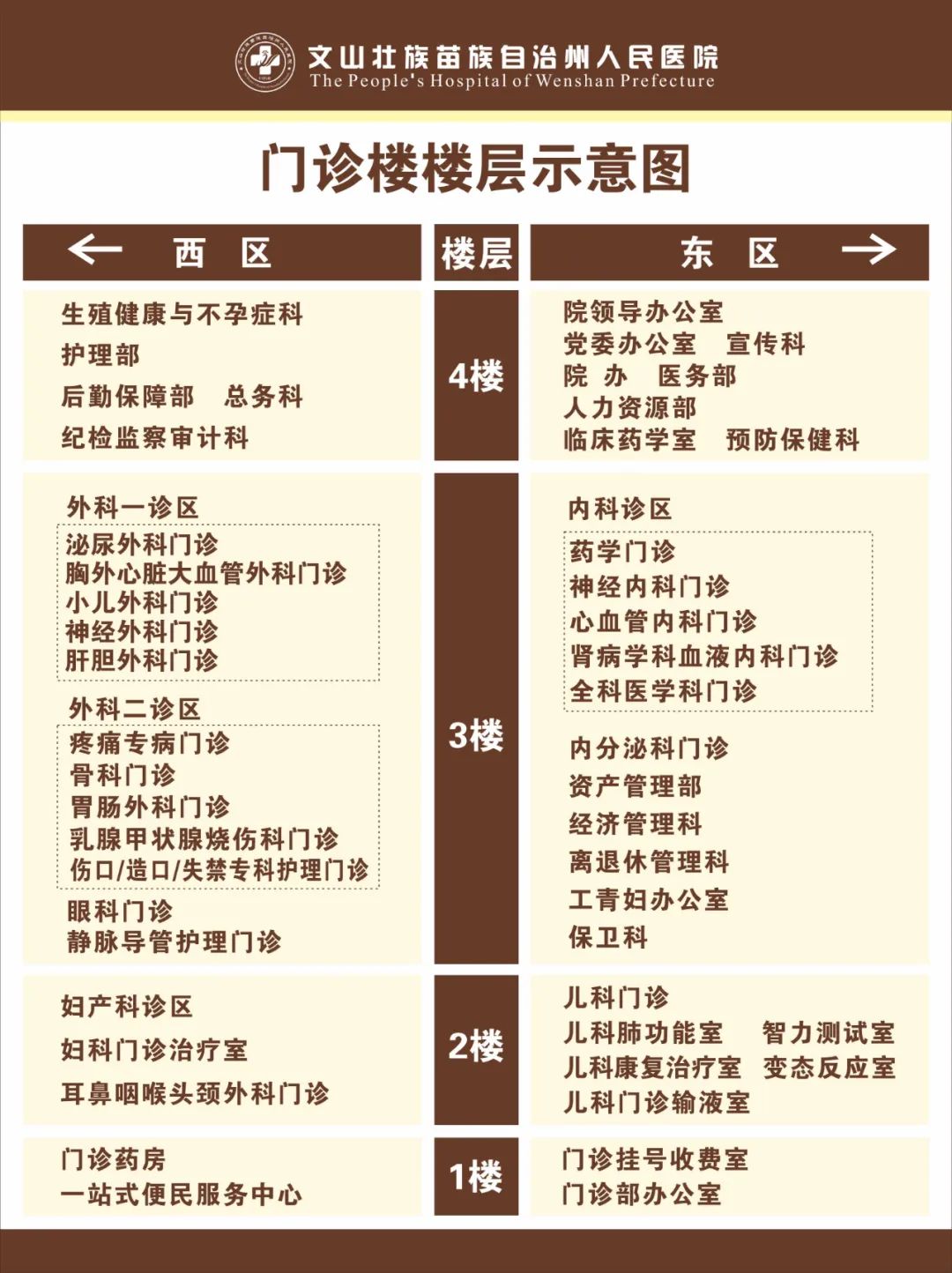 云南省文山州人民医院