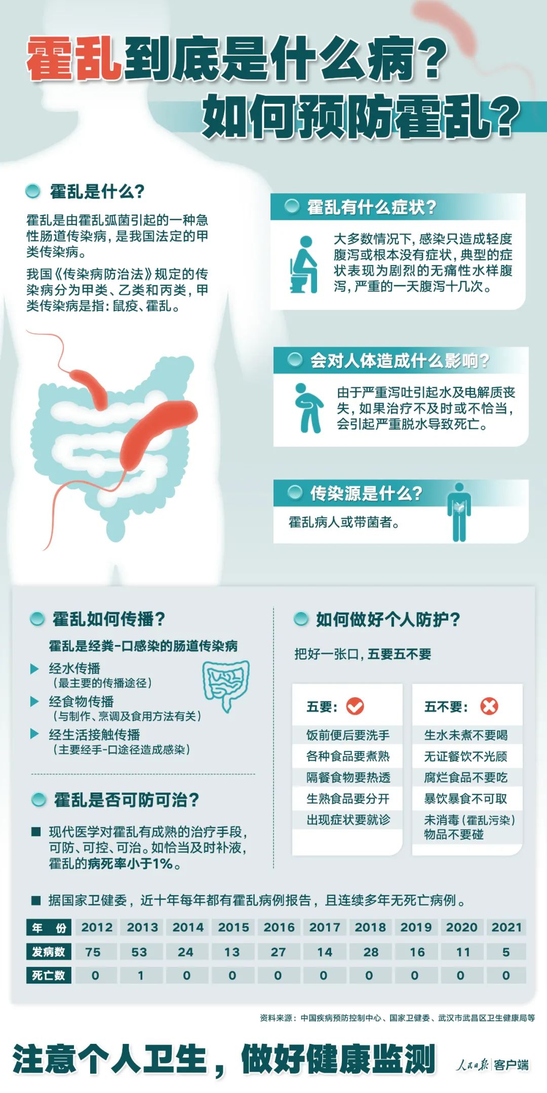 昆明五华发布
