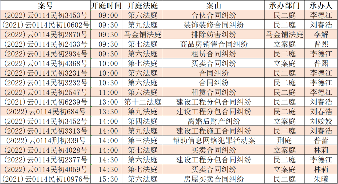 昆明市呈贡区人民法院(微信)