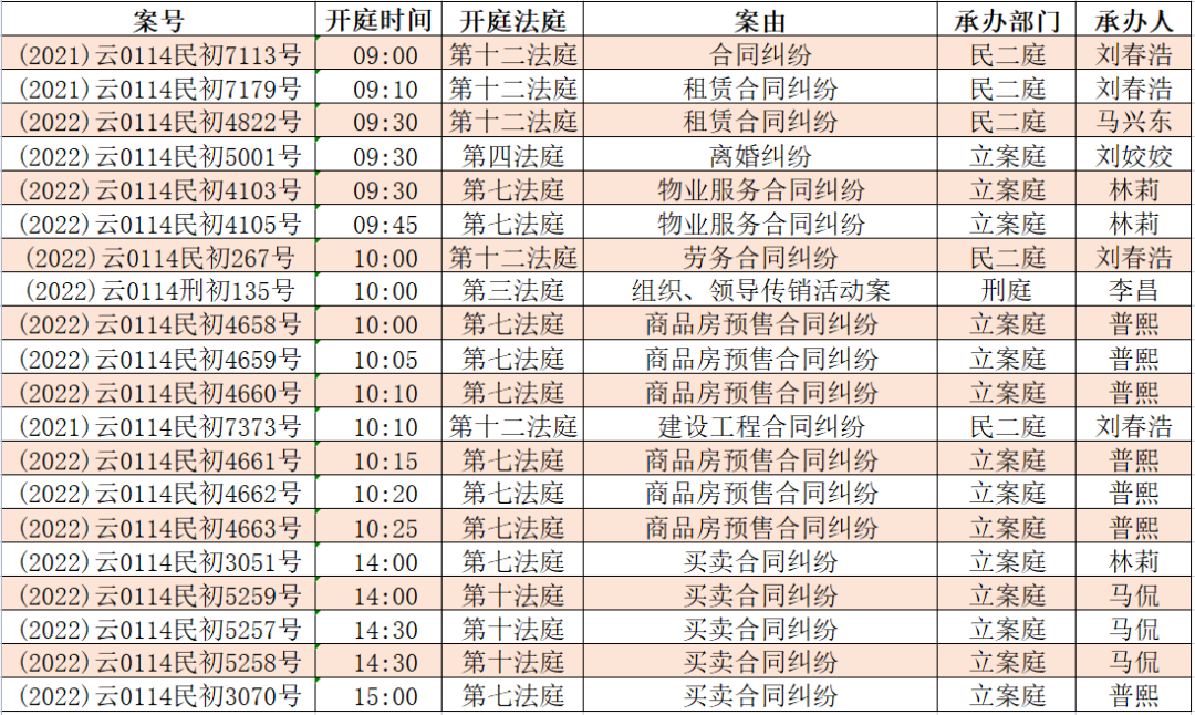昆明市呈贡区人民法院(微信)
