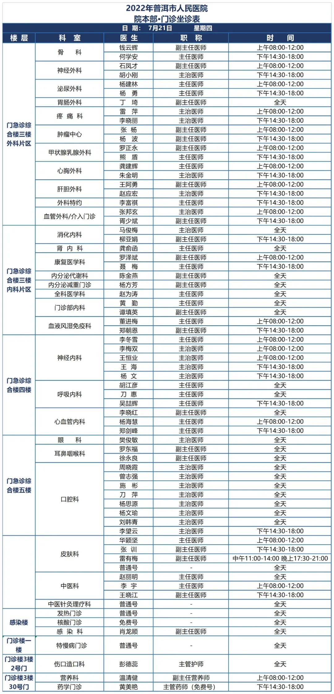 普洱市人民医院