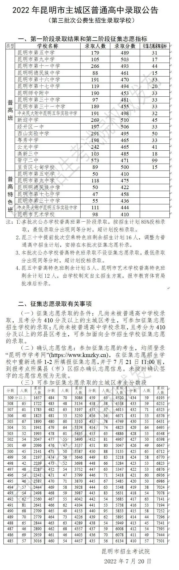 昆明西山教育体育