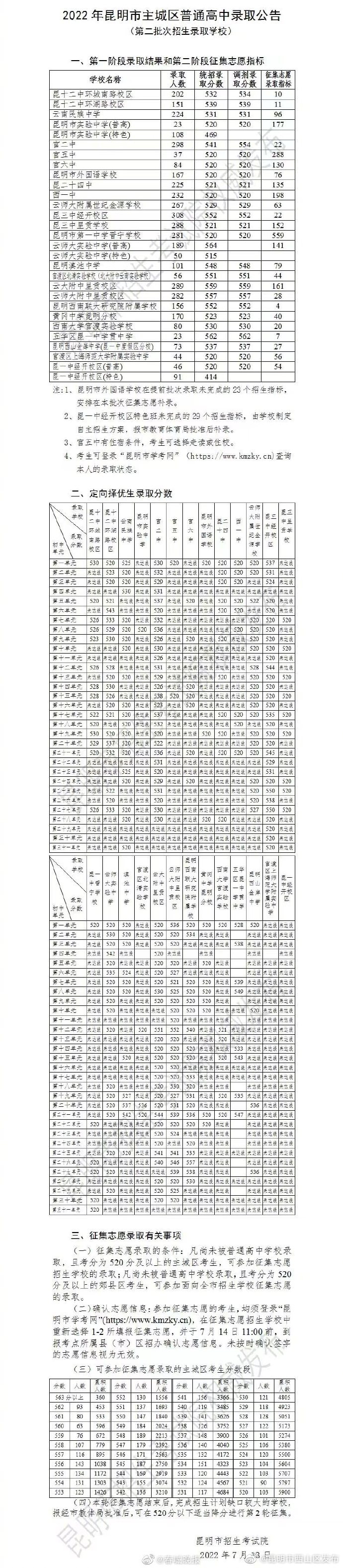 2022昆明中考第二批次录取线出炉