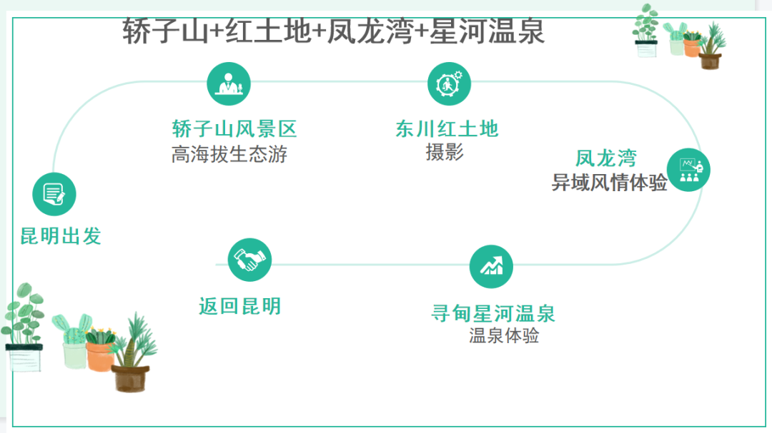 昆明轿子山旅游