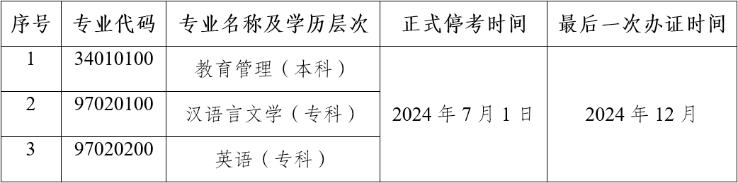 关于停考高等教育自学考试教育管理等３个专业的公告