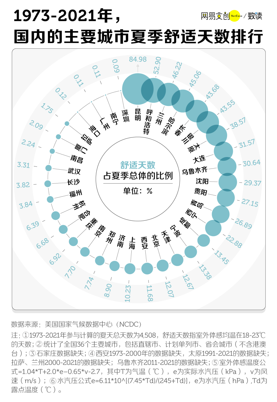 昆明发布