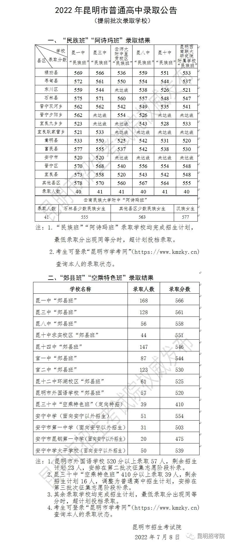 昆明招考院