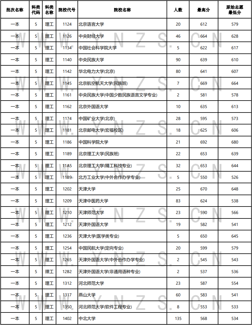 昆明信息港/cnkmxxg