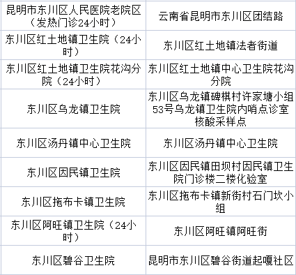 昆明五华发布