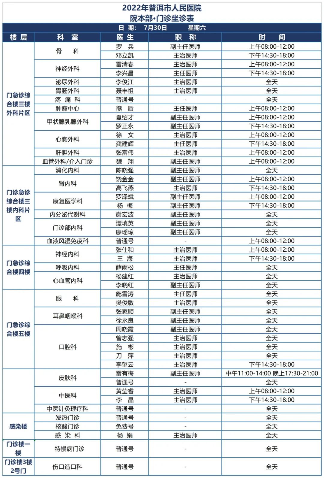 普洱市人民医院