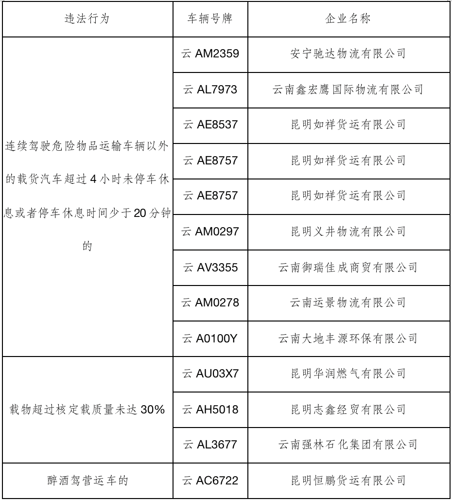 昆明交警