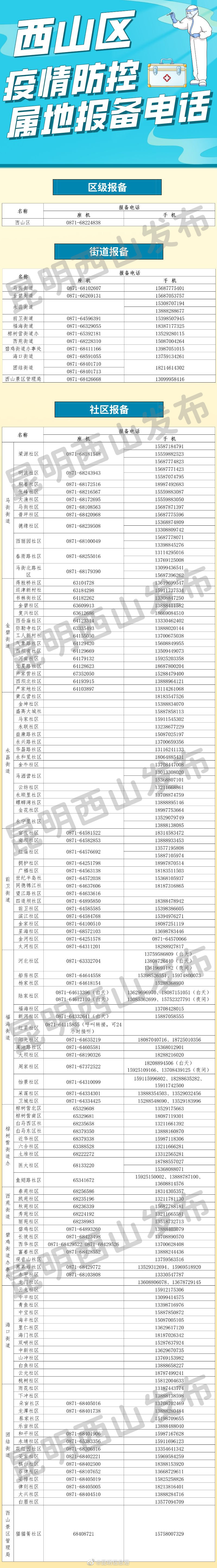 西山区一名西藏返昆人员核酸检测阳性