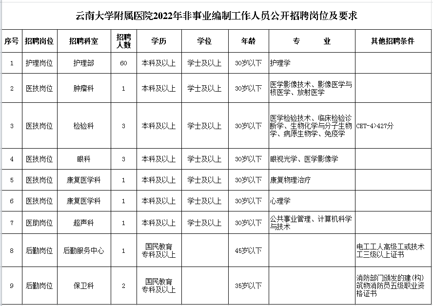 云南大学附属医院