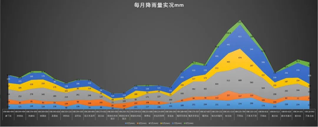 昆明铁路
