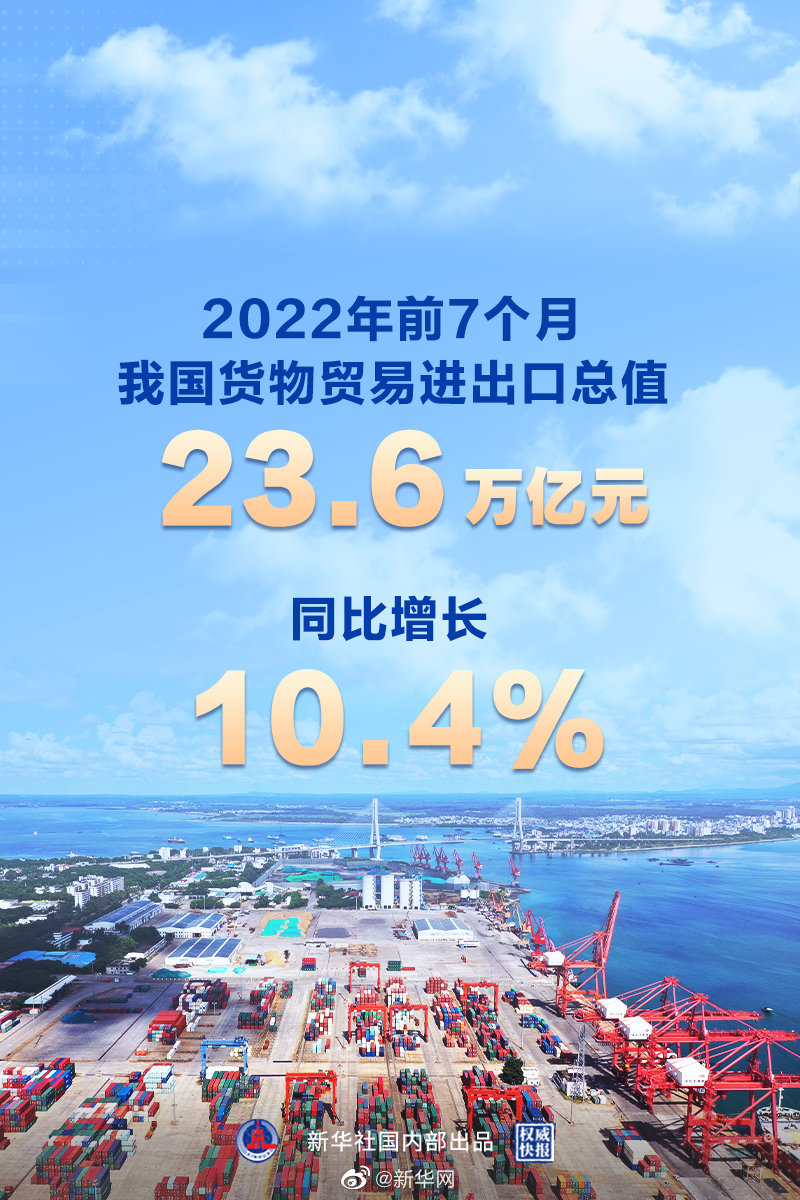 我国前7个月外贸增速达到两位数