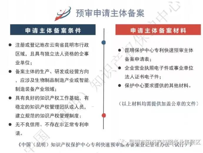 昆明国家高新区发布