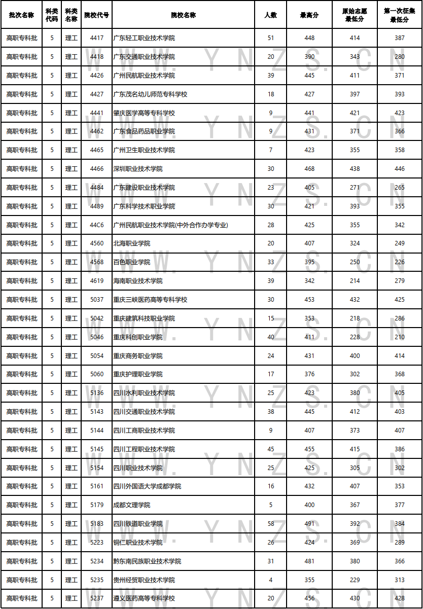 云南省招生考试院