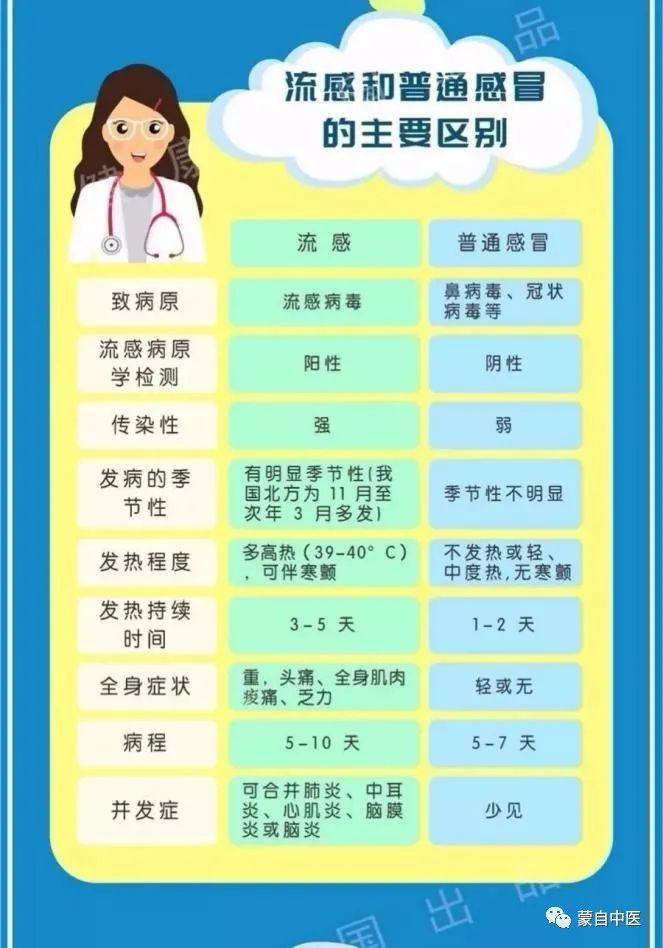蒙自中医