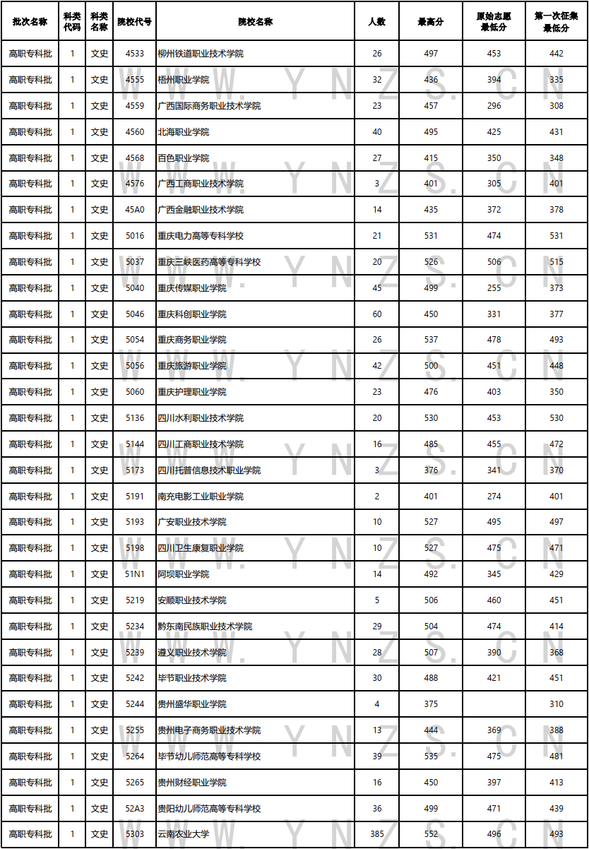 云南省招生考试院