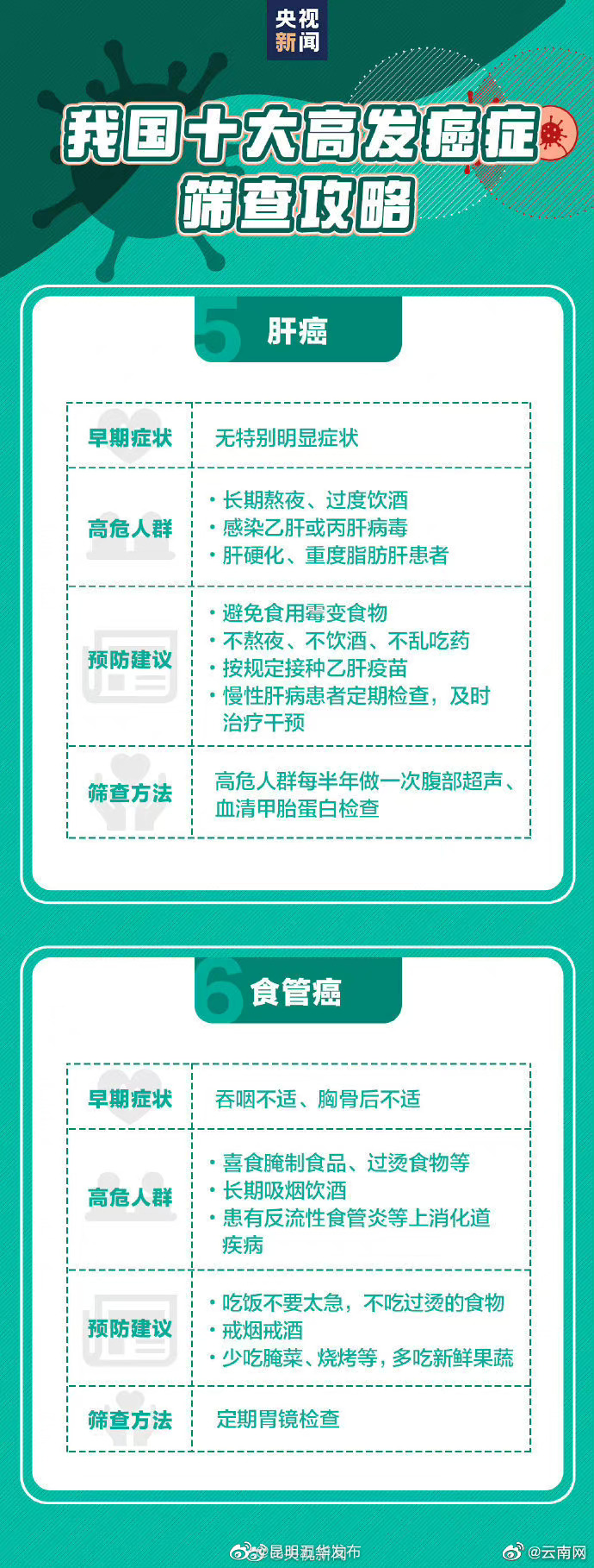 “昆明五华发布”微博