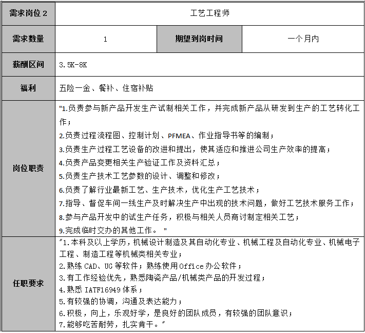 昆明市劳动就业服务局
