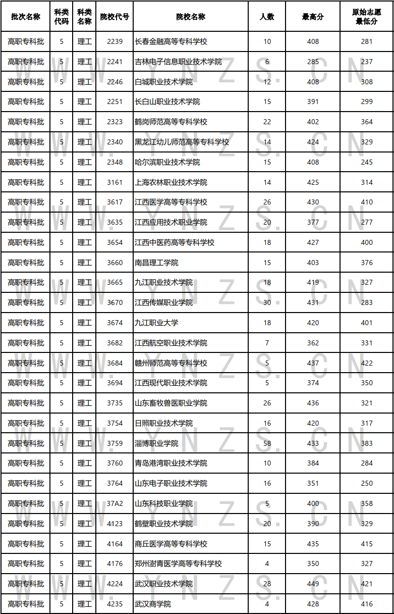 云南省招生考试院