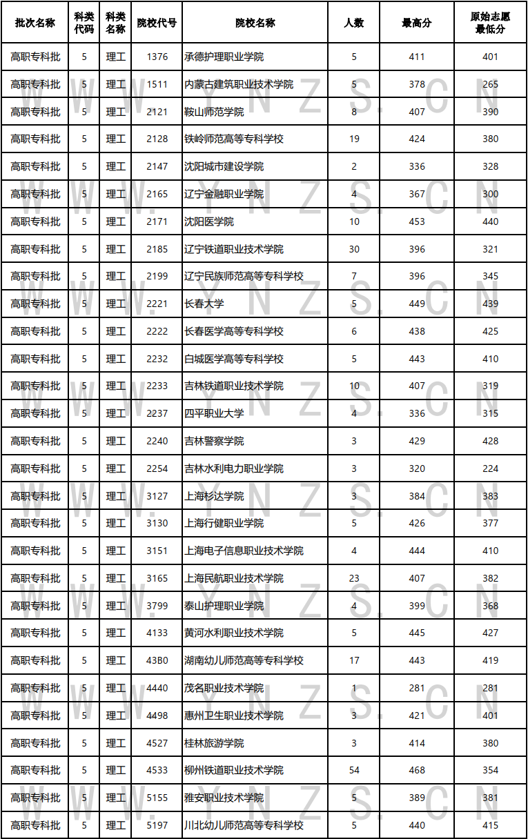 云南省招生考试院