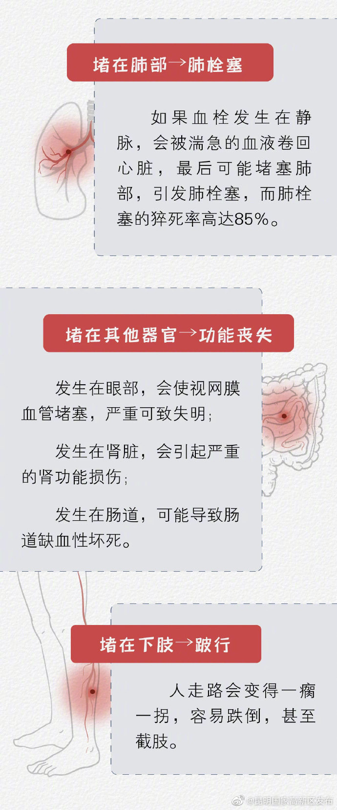 昆明国家高新区发布