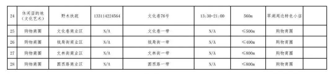 昆明五华发布
