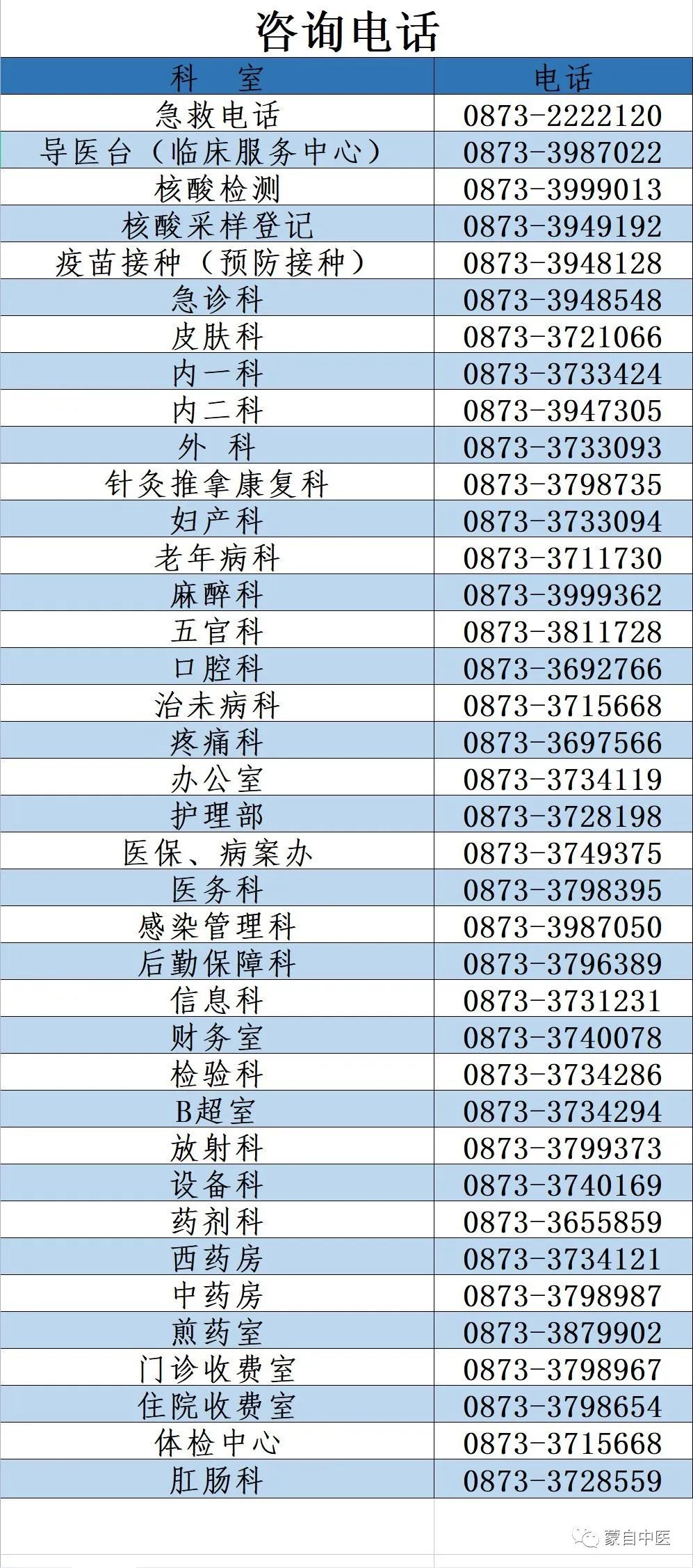 蒙自中医