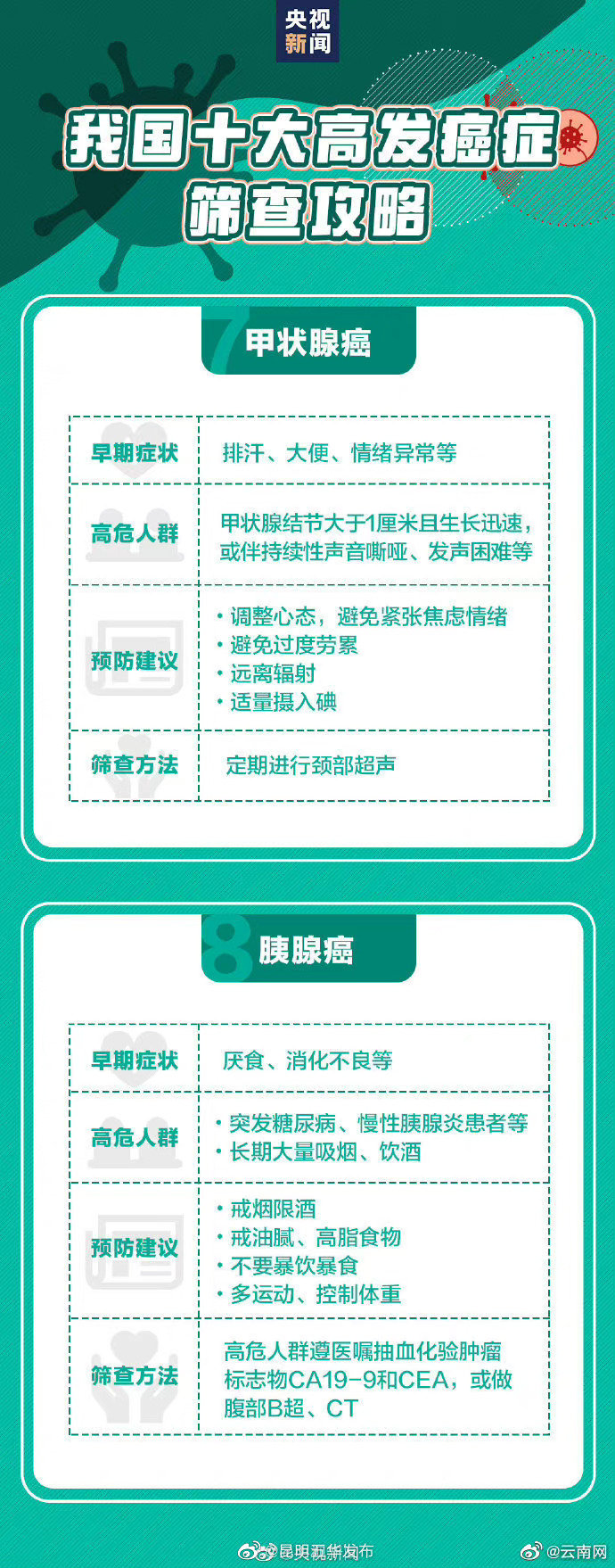 “昆明五华发布”微博