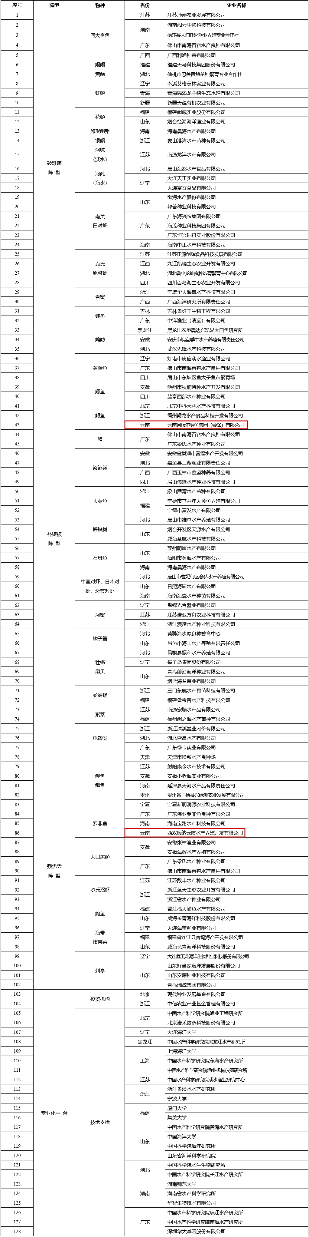 昆明市农业农村局