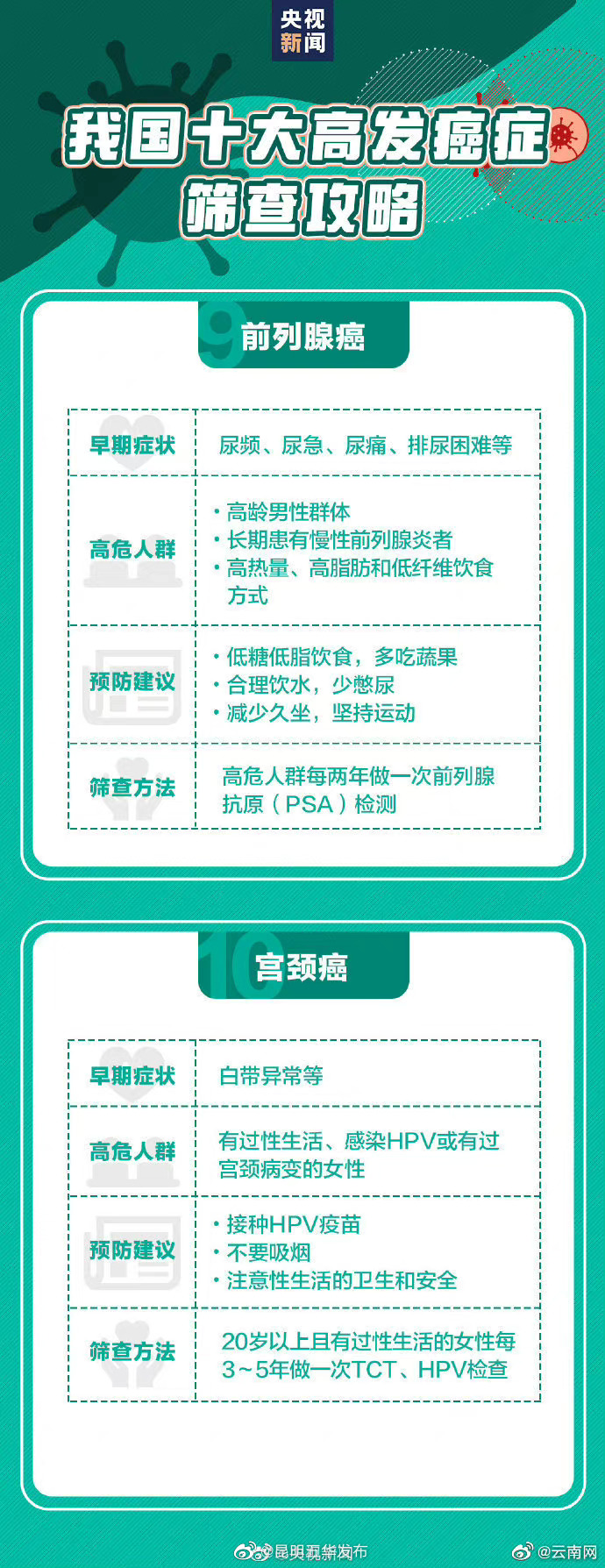 “昆明五华发布”微博