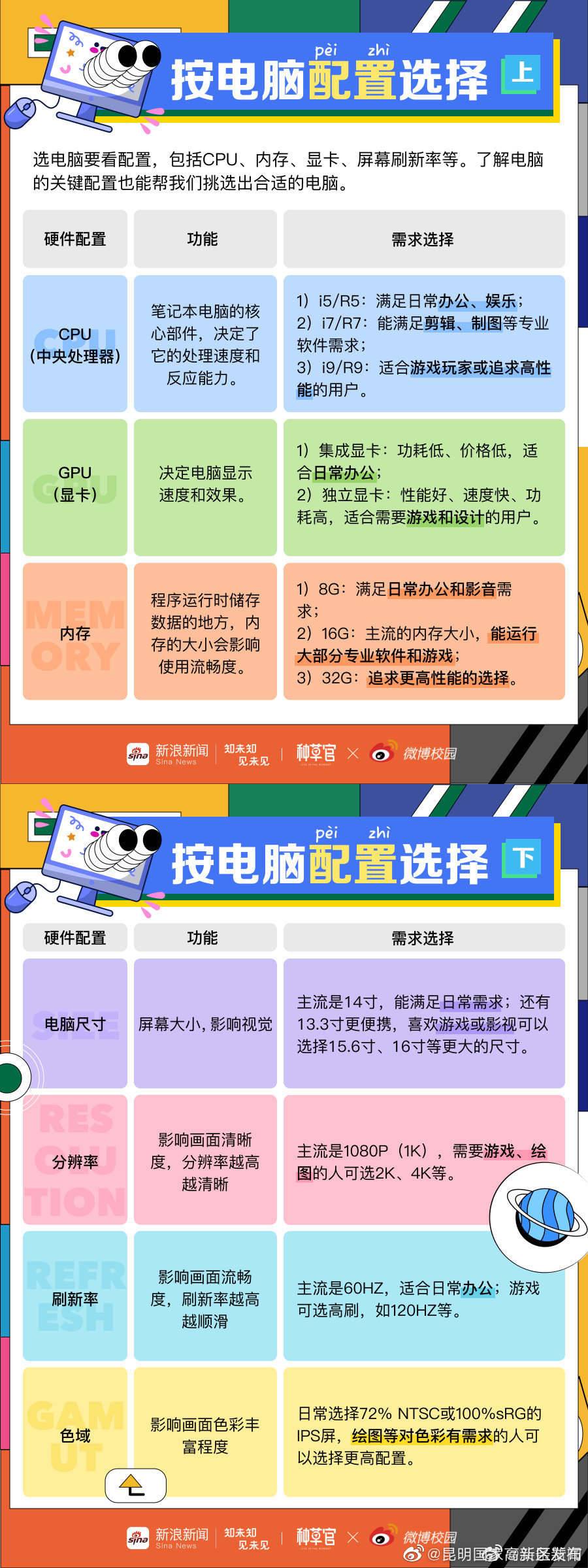 昆明国家高新区发布