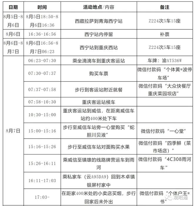 云南疾控