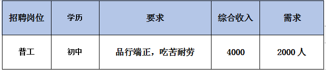 昆明就业服务网