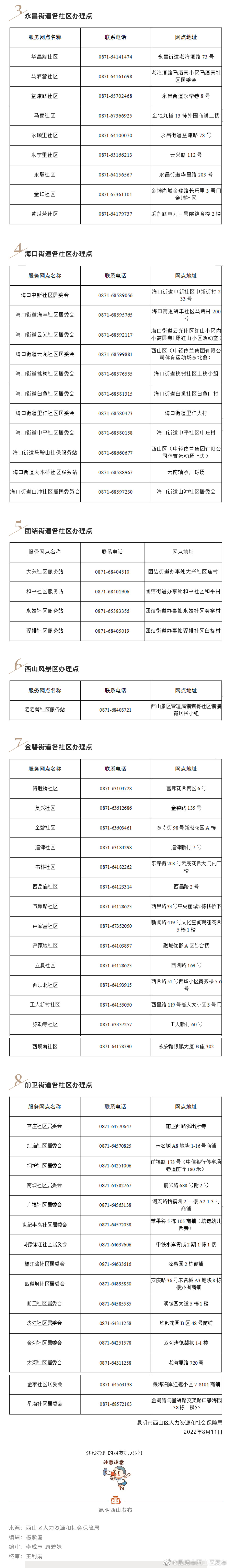 昆明市西山区发布